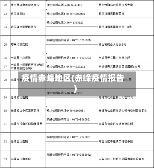 疫情赤峰地区(赤峰疫情报告)-第1张图片