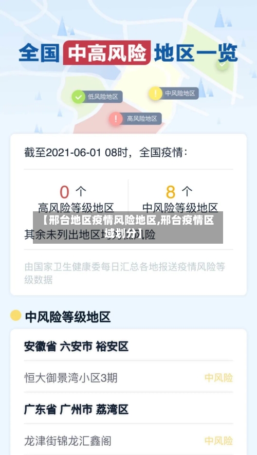 【邢台地区疫情风险地区,邢台疫情区域划分】-第3张图片