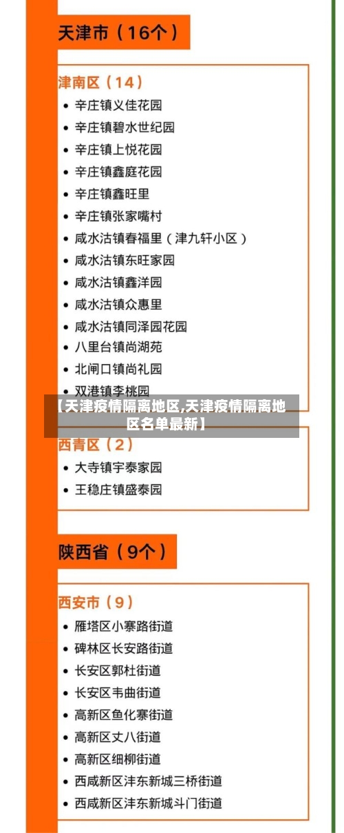 【天津疫情隔离地区,天津疫情隔离地区名单最新】-第1张图片