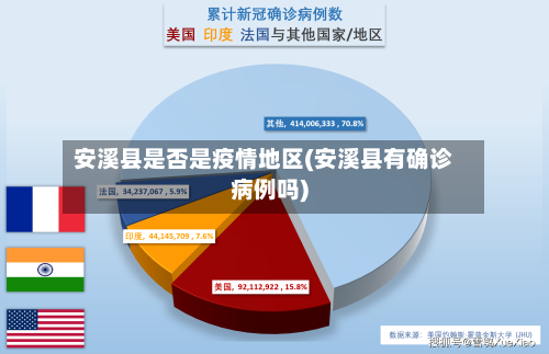 安溪县是否是疫情地区(安溪县有确诊病例吗)-第1张图片