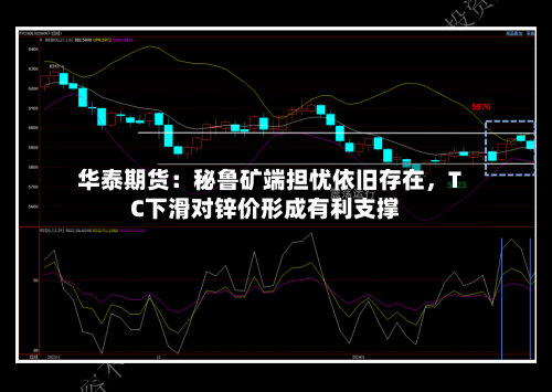 华泰期货：秘鲁矿端担忧依旧存在，TC下滑对锌价形成有利支撑-第1张图片