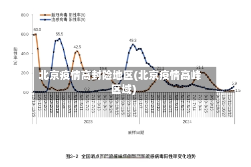 北京疫情高封险地区(北京疫情高峰区域)-第1张图片