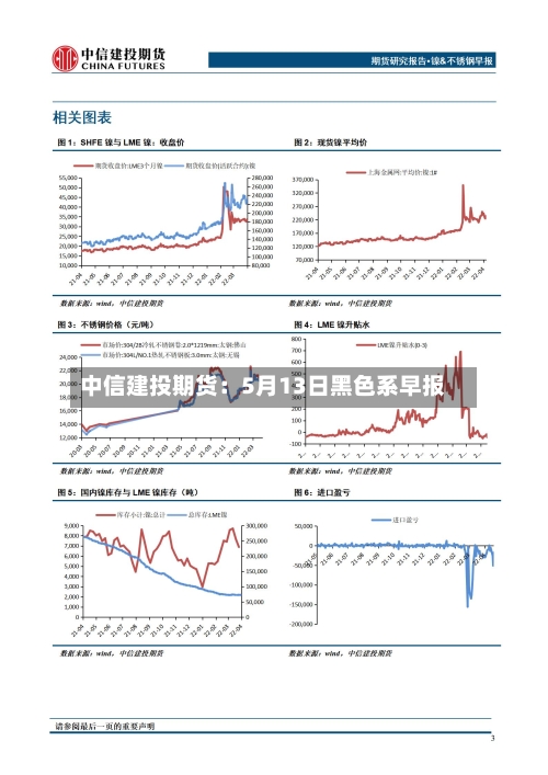 中信建投期货：5月13日黑色系早报-第2张图片