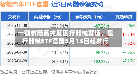 一键布局高纯度医疗器械赛道，医疗器械ETF富国5月13日起发行-第2张图片
