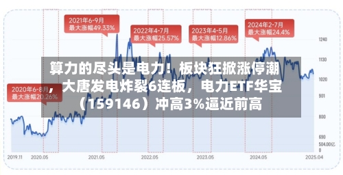 算力的尽头是电力！板块狂掀涨停潮，大唐发电炸裂6连板，电力ETF华宝（159146）冲高3%逼近前高-第1张图片