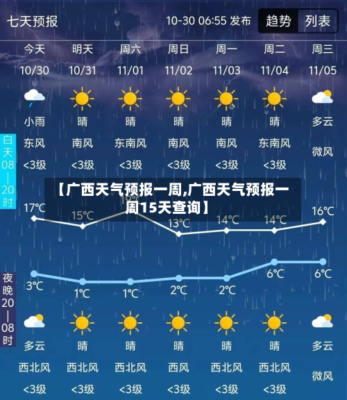 【广西天气预报一周,广西天气预报一周15天查询】-第2张图片