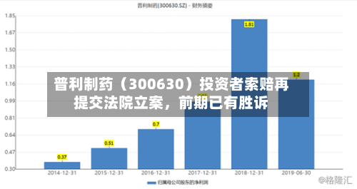 普利制药（300630）投资者索赔再提交法院立案	，前期已有胜诉-第3张图片