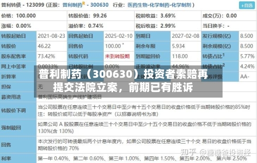 普利制药（300630）投资者索赔再提交法院立案，前期已有胜诉-第1张图片