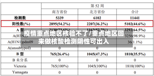 疫情重点地区核验不了/重点地区回来做核酸检测阴性可出入-第1张图片