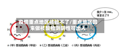 疫情重点地区核验不了/重点地区回来做核酸检测阴性可出入-第2张图片