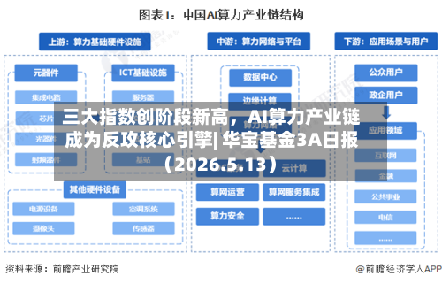 三大指数创阶段新高	，AI算力产业链成为反攻核心引擎| 华宝基金3A日报（2026.5.13）-第1张图片