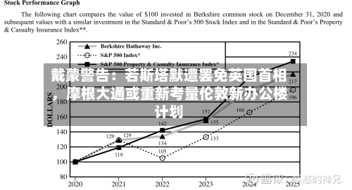 戴蒙警告：若斯塔默遭罢免英国首相，摩根大通或重新考量伦敦新办公楼计划-第2张图片