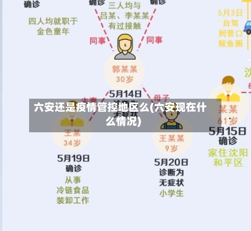 六安还是疫情管控地区么(六安现在什么情况)-第3张图片