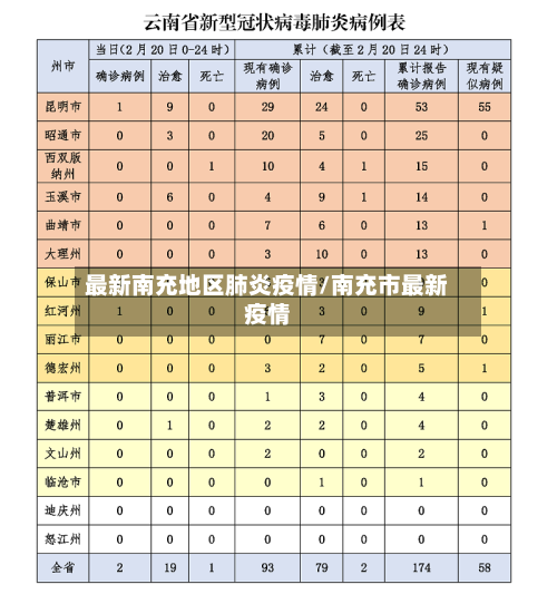 最新南充地区肺炎疫情/南充市最新疫情-第1张图片