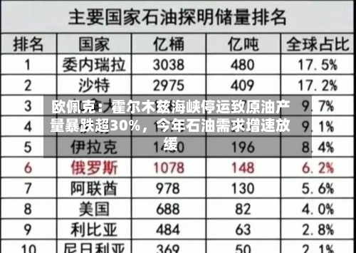欧佩克：霍尔木兹海峡停运致原油产量暴跌超30%，今年石油需求增速放缓-第2张图片