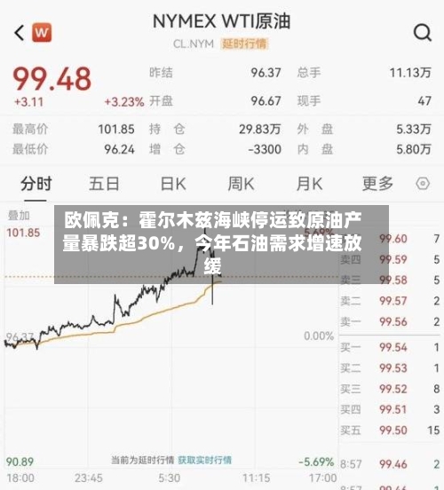 欧佩克：霍尔木兹海峡停运致原油产量暴跌超30%，今年石油需求增速放缓-第1张图片