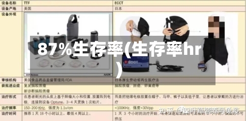 87%生存率(生存率hr)-第2张图片
