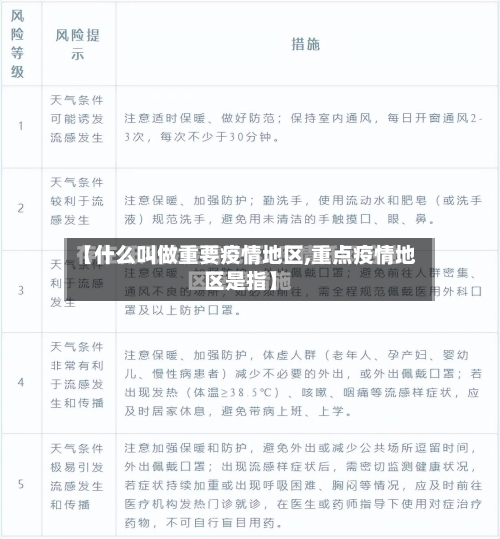 【什么叫做重要疫情地区,重点疫情地区是指】-第1张图片