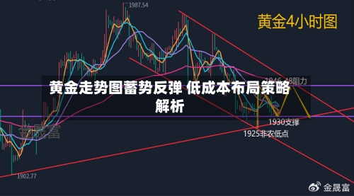黄金走势图蓄势反弹 低成本布局策略解析-第3张图片