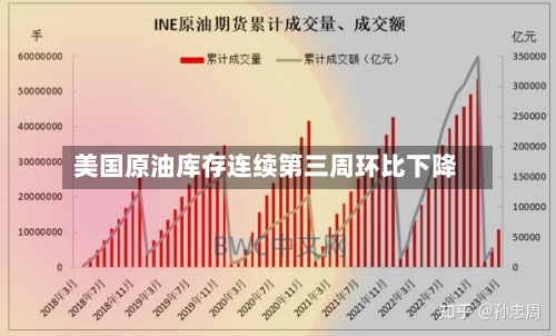 美国原油库存连续第三周环比下降-第1张图片