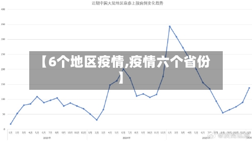 【6个地区疫情,疫情六个省份】-第1张图片