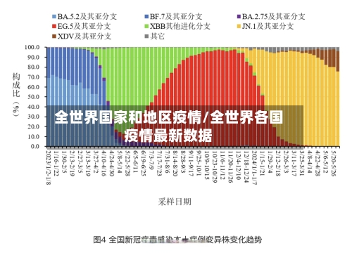 全世界国家和地区疫情/全世界各国疫情最新数据-第3张图片