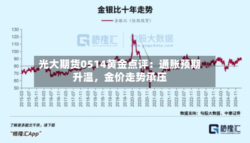 光大期货0514黄金点评：通胀预期升温，金价走势承压-第1张图片