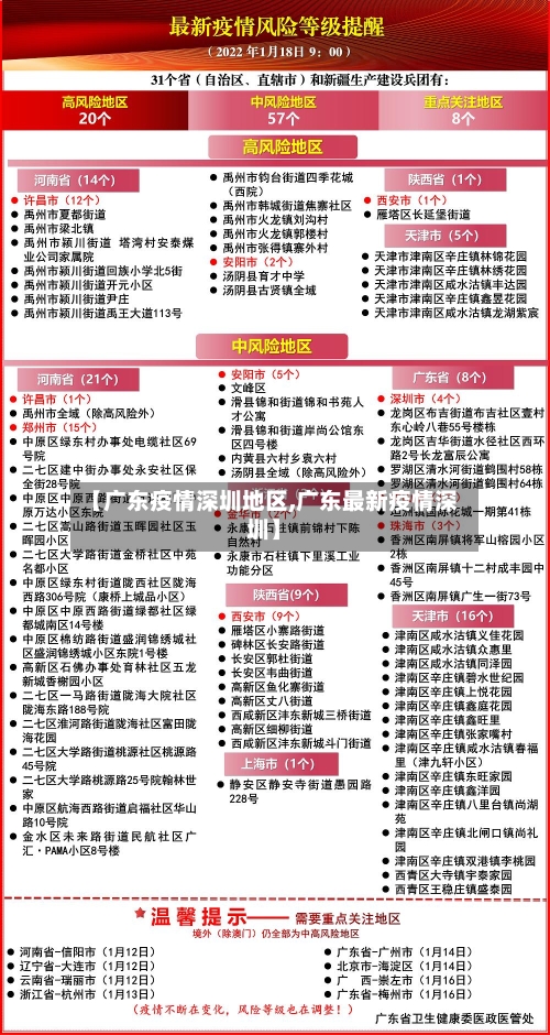 【广东疫情深圳地区,广东最新疫情深圳】-第2张图片