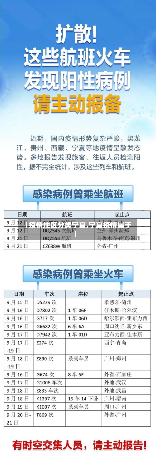【疫情地区分类宁夏,宁夏疫情属于】-第3张图片
