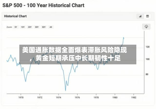 美国通胀数据全面爆表滞胀风险隐现，黄金短期承压中长期韧性十足-第1张图片