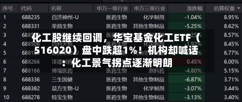 化工股继续回调，华宝基金化工ETF（516020）盘中跌超1%！机构却喊话：化工景气拐点逐渐明朗-第1张图片