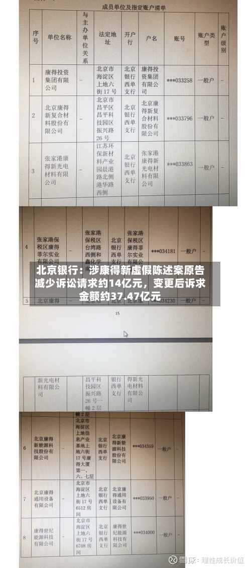 北京银行：涉康得新虚假陈述案原告减少诉讼请求约14亿元，变更后诉求金额约37.47亿元-第1张图片