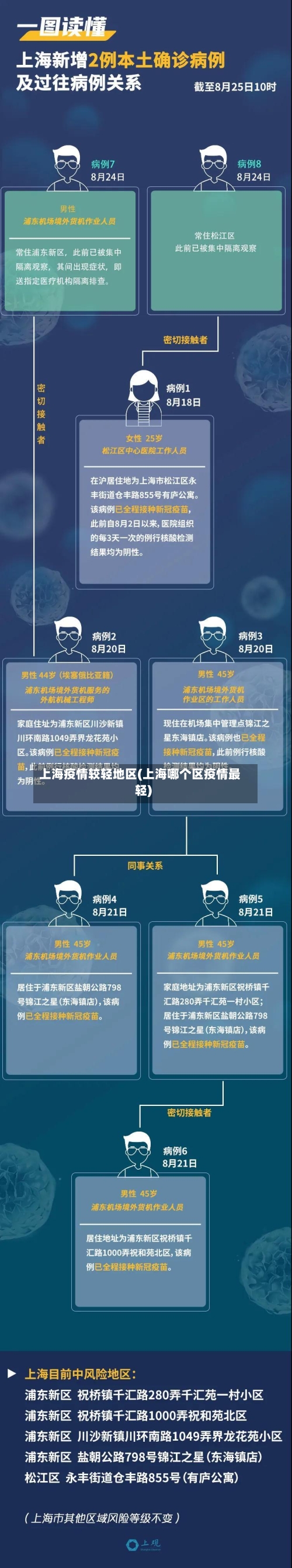 上海疫情较轻地区(上海哪个区疫情最轻)-第1张图片