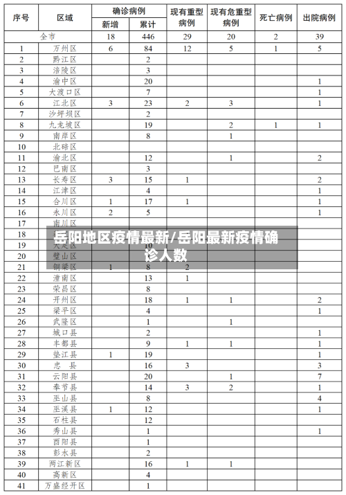 岳阳地区疫情最新/岳阳最新疫情确诊人数-第1张图片