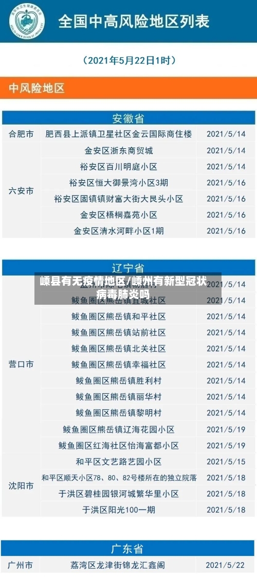 嵊县有无疫情地区/嵊州有新型冠状病毒肺炎吗-第3张图片
