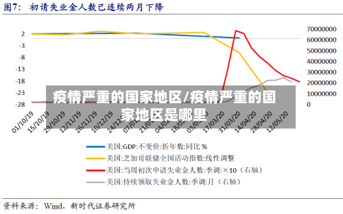 疫情严重的国家地区/疫情严重的国家地区是哪里-第2张图片