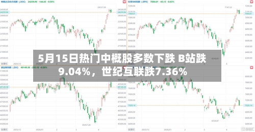 5月15日热门中概股多数下跌 B站跌9.04%，世纪互联跌7.36%-第3张图片