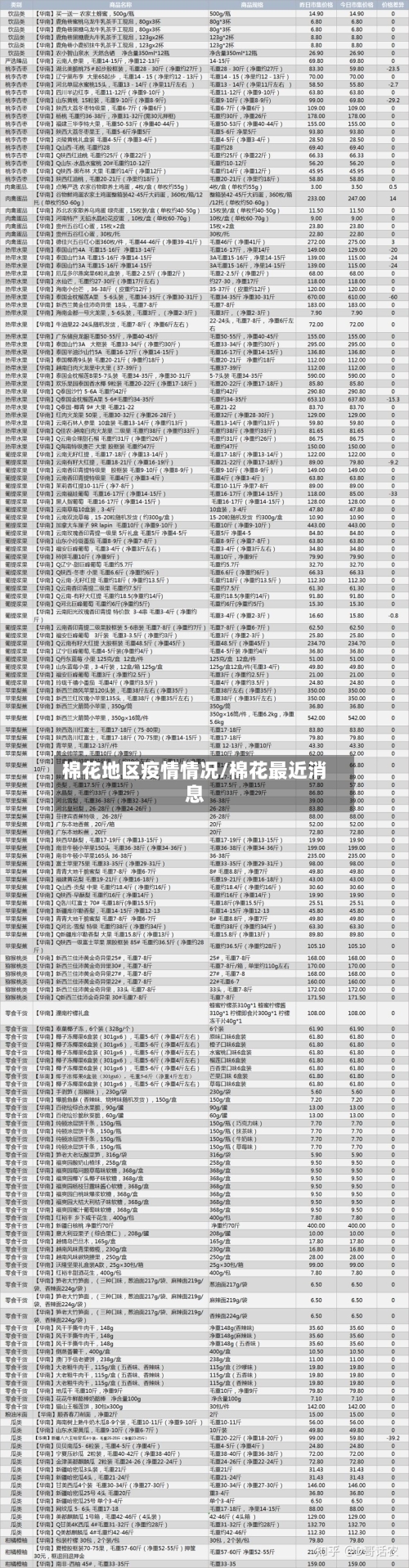 棉花地区疫情情况/棉花最近消息-第1张图片