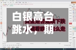 白银高台跳水	，期银一度跌超6%，获利了结、美元走强和印度关税冲击共振-第3张图片