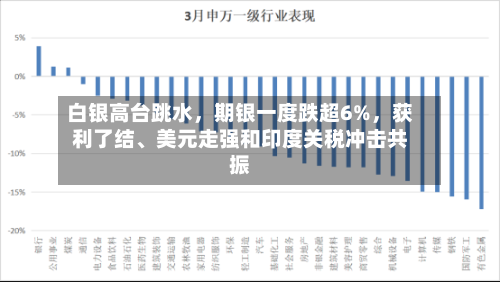 白银高台跳水，期银一度跌超6%，获利了结	、美元走强和印度关税冲击共振-第2张图片