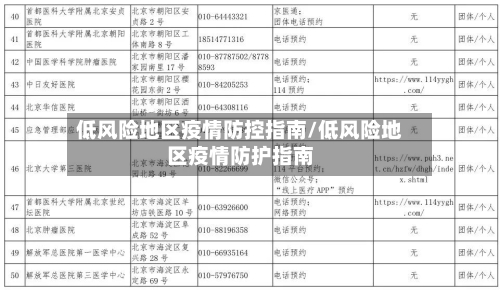 低风险地区疫情防控指南/低风险地区疫情防护指南-第1张图片