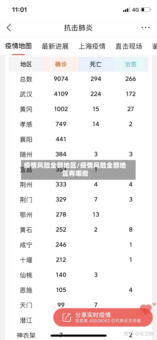 疫情风险全部地区/疫情风险全部地区有哪些-第3张图片