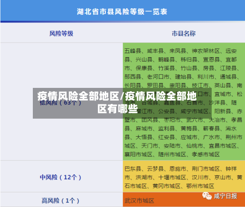 疫情风险全部地区/疫情风险全部地区有哪些-第1张图片