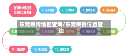 东莞疫情地区查询/东莞疫情位置查询-第2张图片