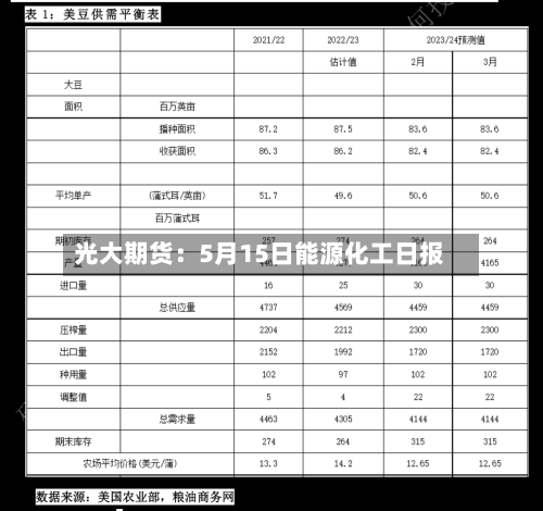 光大期货：5月15日能源化工日报-第2张图片