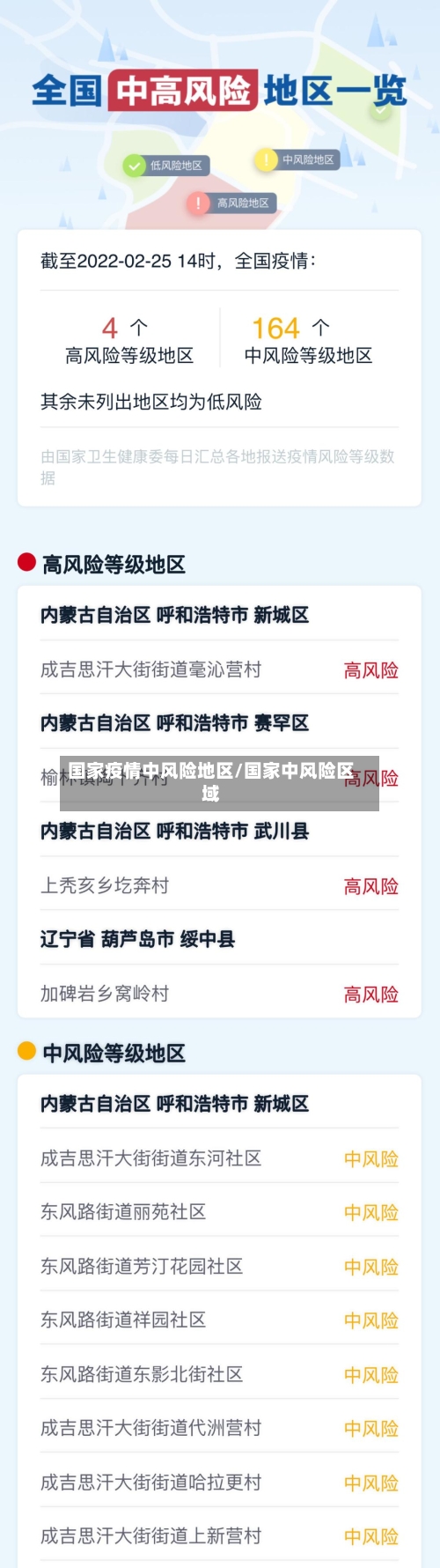 国家疫情中风险地区/国家中风险区域-第2张图片