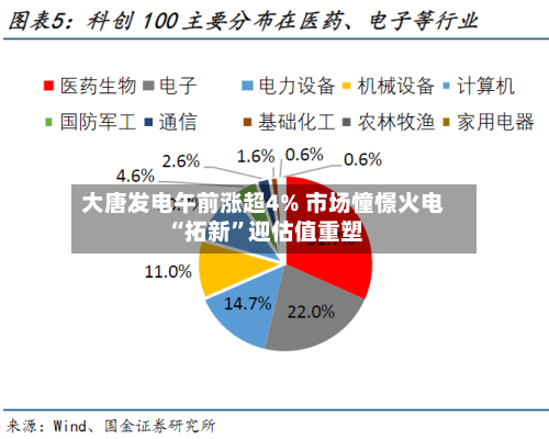大唐发电午前涨超4% 市场憧憬火电“拓新”迎估值重塑-第1张图片