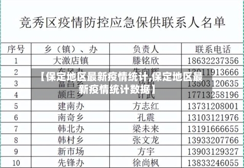 【保定地区最新疫情统计,保定地区最新疫情统计数据】-第1张图片