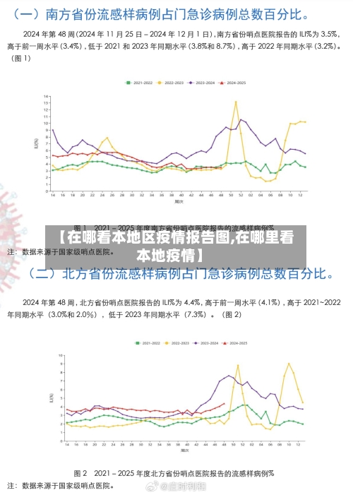 【在哪看本地区疫情报告图,在哪里看本地疫情】-第3张图片