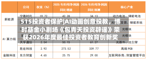 515投资者保护|AI动画创意投教，博时基金小剧场《包青天投资辟谣》荣获2026年度最佳投资者教育创新奖-第3张图片